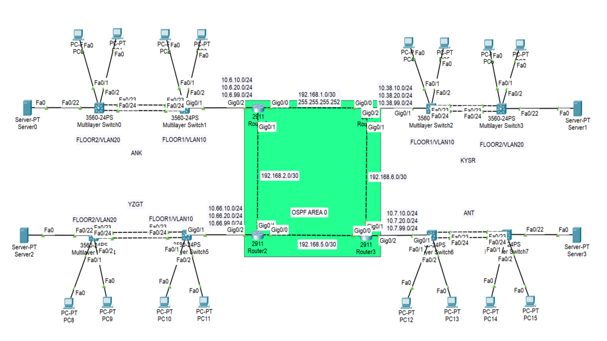 Aegis Financial Network
