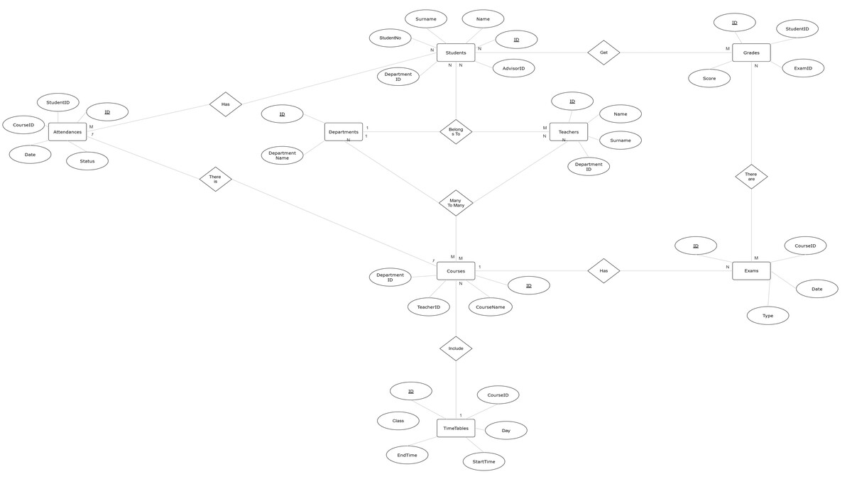 Advanced Student Management